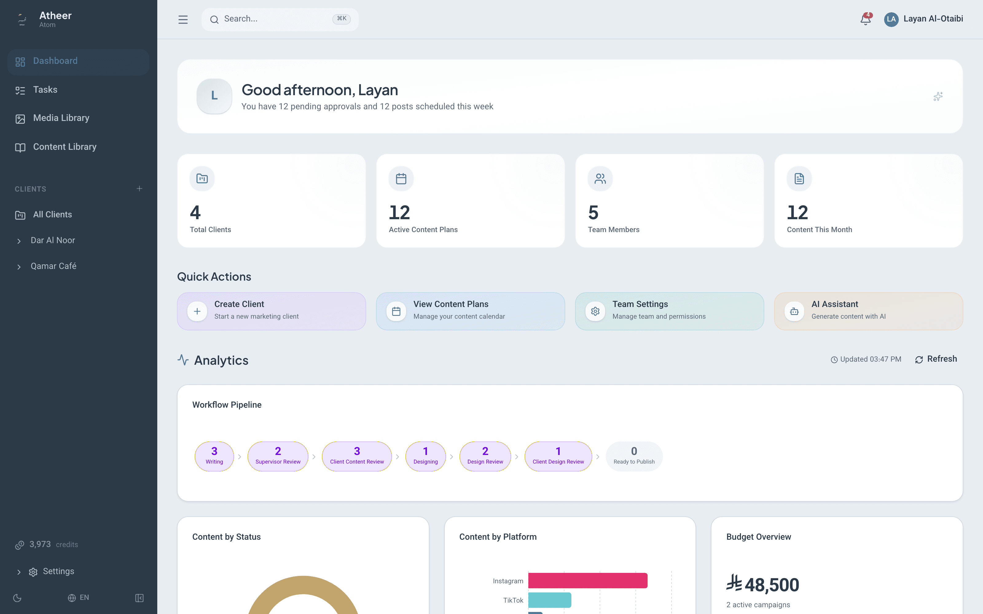 The Atheer dashboard showing the workflow pipeline, approval metrics, and content breakdowns